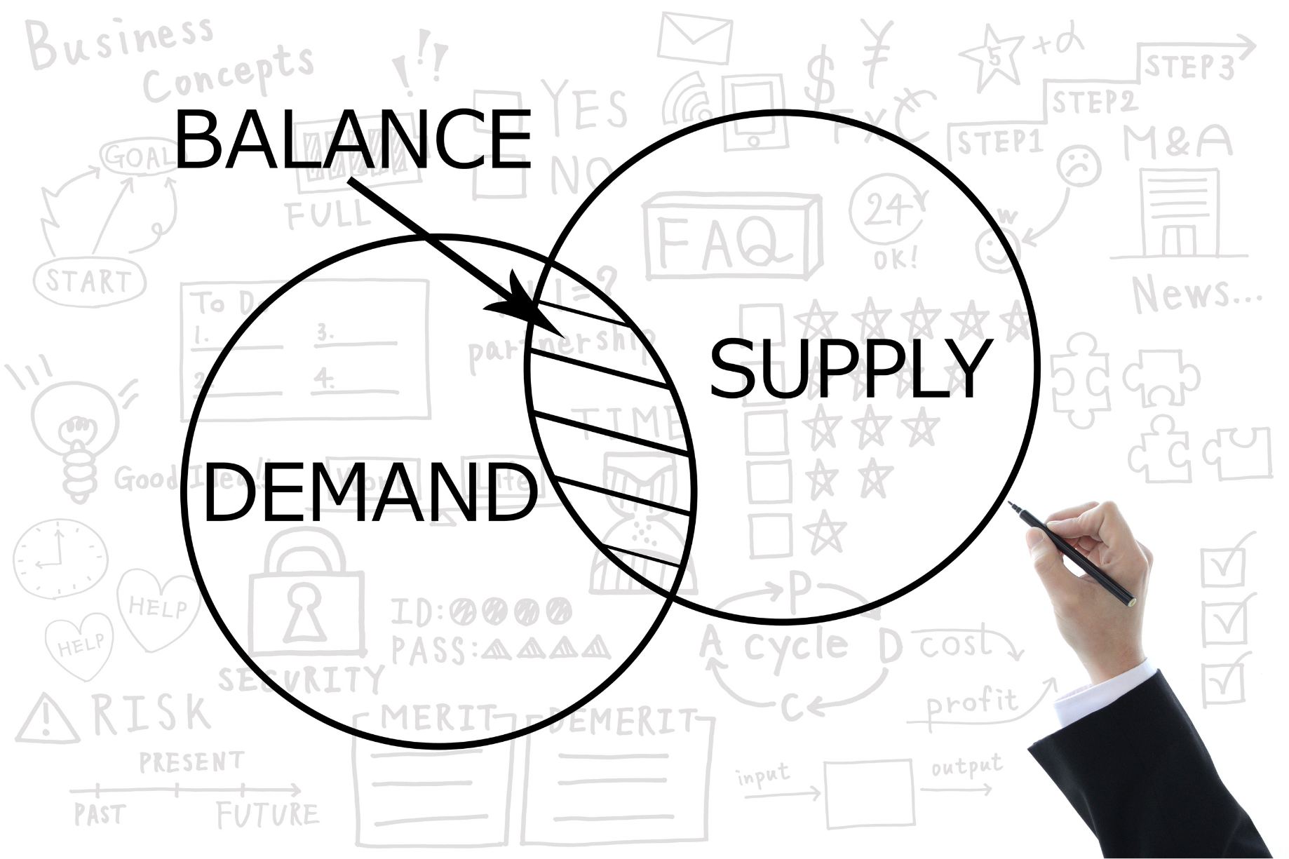 Supply API